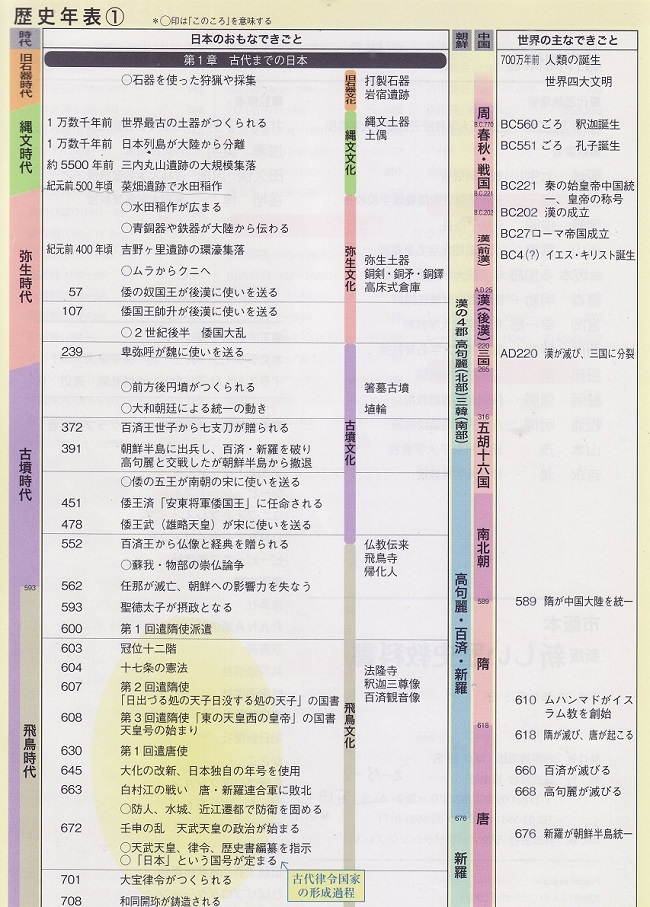 東京書籍の歴史年表